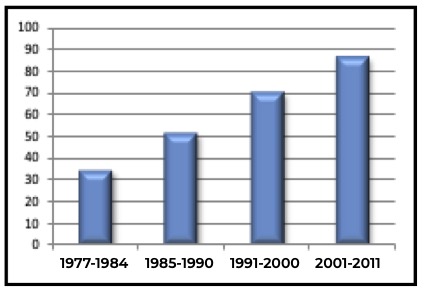 Sopravvivenza Cardiomiopatia dilatativa